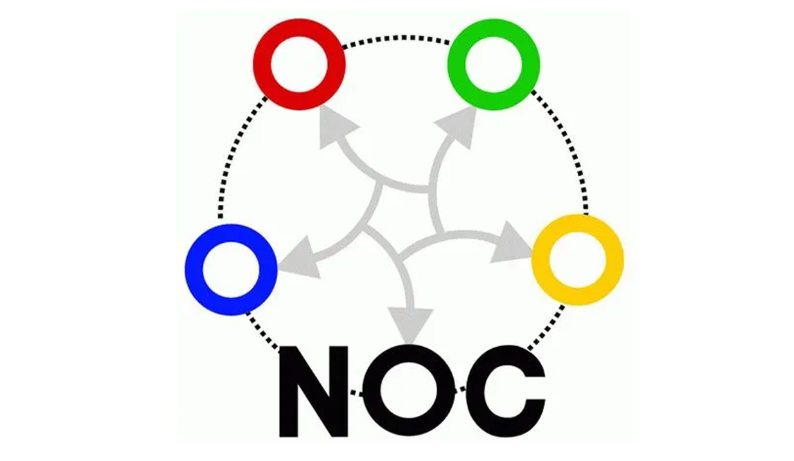 信息学奥林匹克竞赛（NOC）